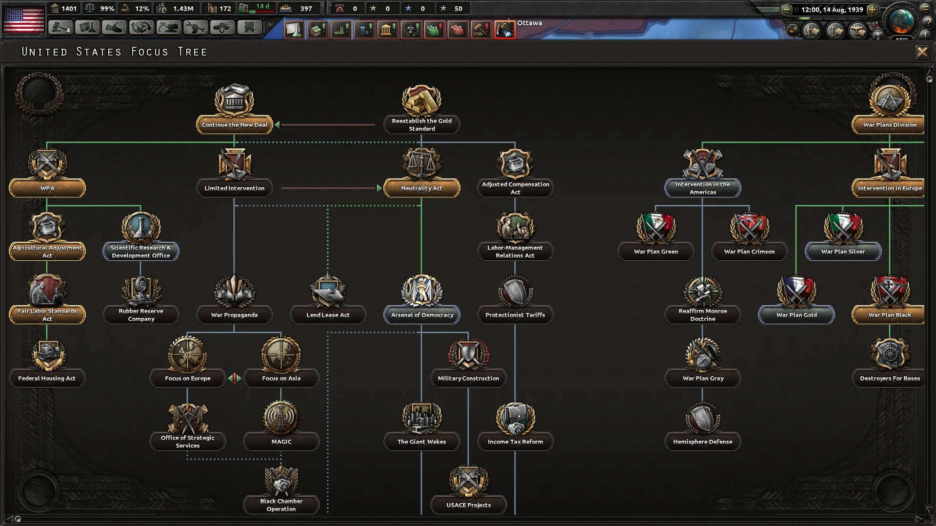 Captura Hearts Of Iron IV Arbol De Decisiones Politicas Con Multiples Rutas Activas